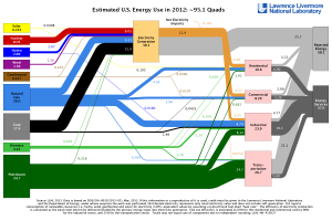 LLNL_Flow-Chart_2012
