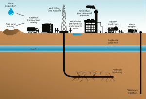 UCS-fracking-report-Fig1