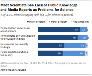 Courtesy: Pew Research Center