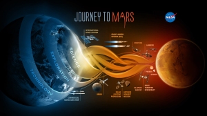 Overview of components of NASA's Journey to Mars program, which seeks to send humans to the red planet in the 2030s. (Credit: NASA)